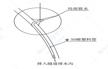 铁路工程隧道防排水施工方案