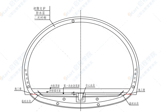 铁路工程隧道二次衬砌施工方案