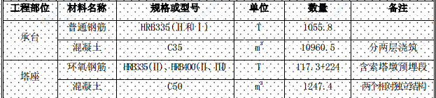 索塔墩承台塔座施工方案