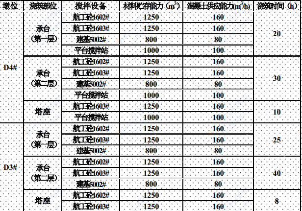 索塔墩承台塔座施工方案