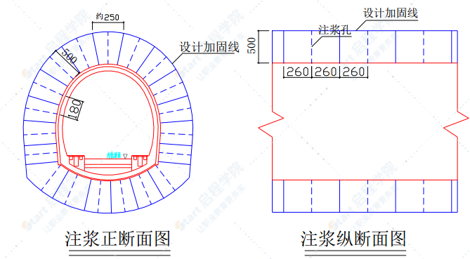 隧道注浆堵水施工方案