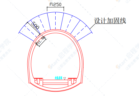 隧道注浆堵水施工方案