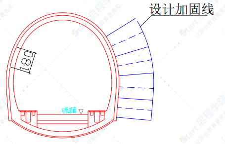 隧道注浆堵水施工方案