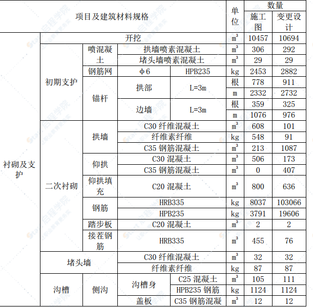 隧道工程出口岩溶整治实施性专项施工方案