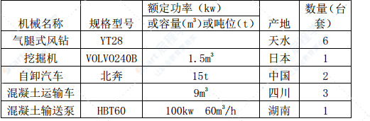 隧道工程出口岩溶整治实施性专项施工方案