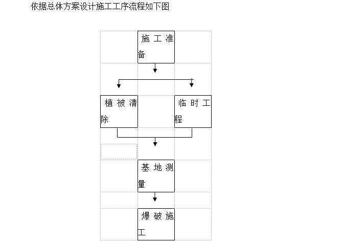 高速公路路堑石方爆破施工组织设计方案