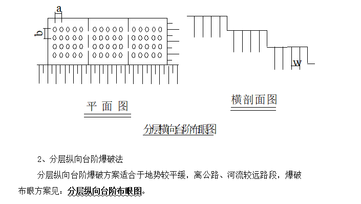 高速公路路堑石方爆破施工组织设计方案