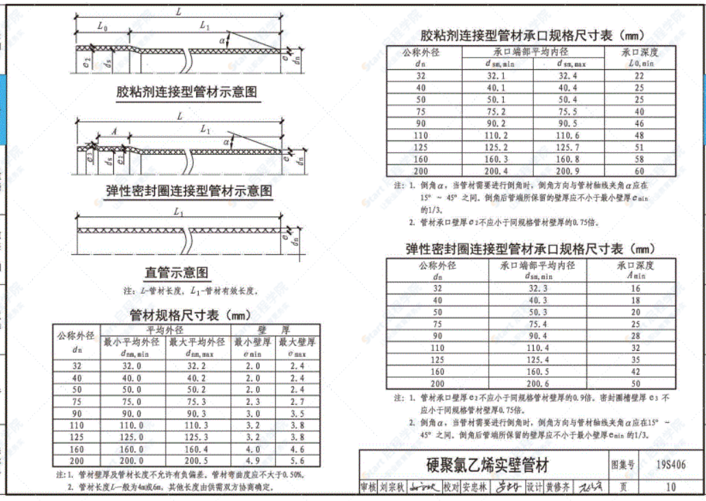 19S406建筑排水管道安装——塑料管道