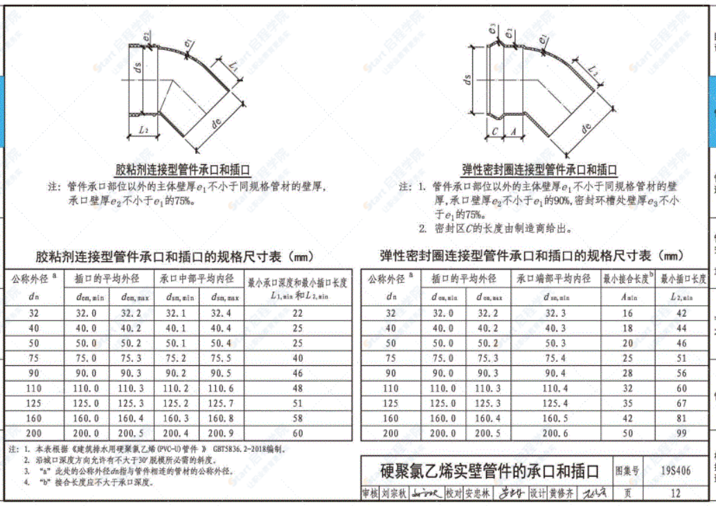 19S406建筑排水管道安装——塑料管道