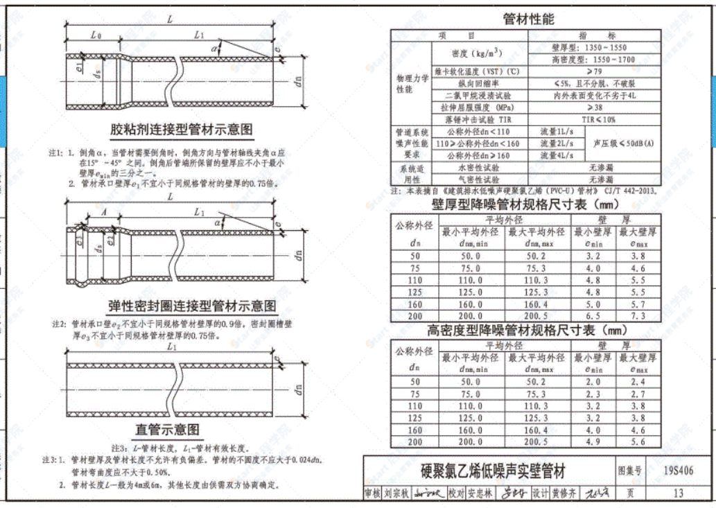 19S406建筑排水管道安装——塑料管道