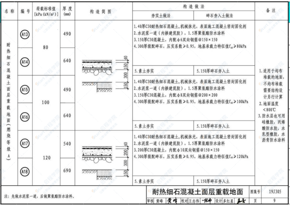 19J305重载及特殊重载、轨道楼地面