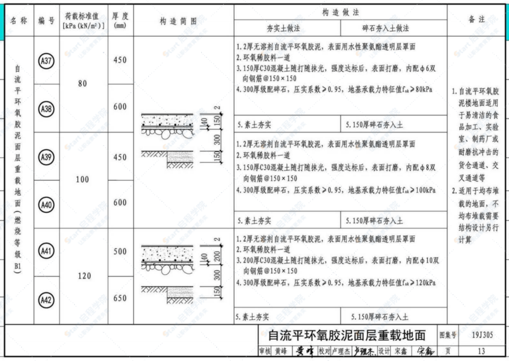 19J305重载及特殊重载、轨道楼地面