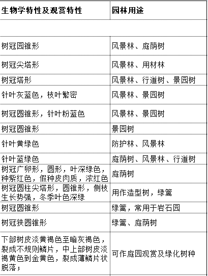 哈爾濱,、長春,、撫順、鐵嶺地區(qū)植物品種選型圖表庫