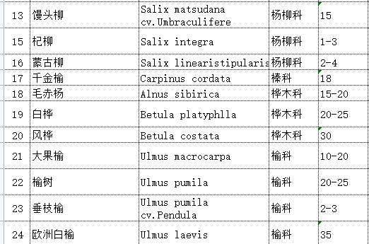 哈爾濱、長春,、撫順,、鐵嶺地區(qū)植物品種選型圖表庫