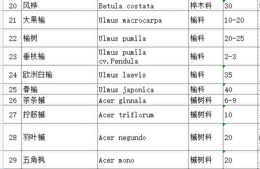 海口,、三亞,、深圳、南寧地區(qū)植物品種選型圖表庫(kù)