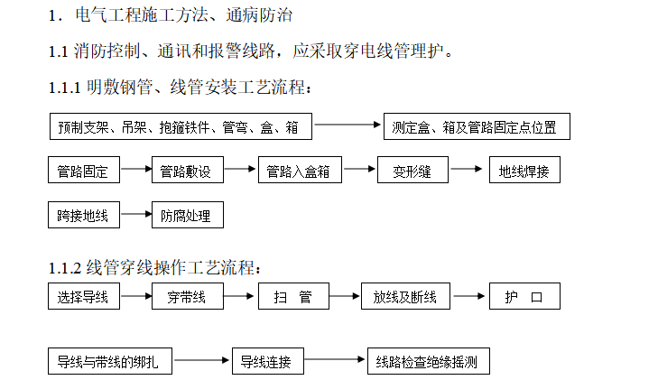 写字楼消防安装工程施工组织设计