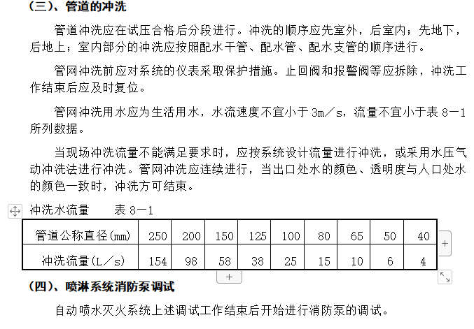 医院综合大楼消防系统调试方案