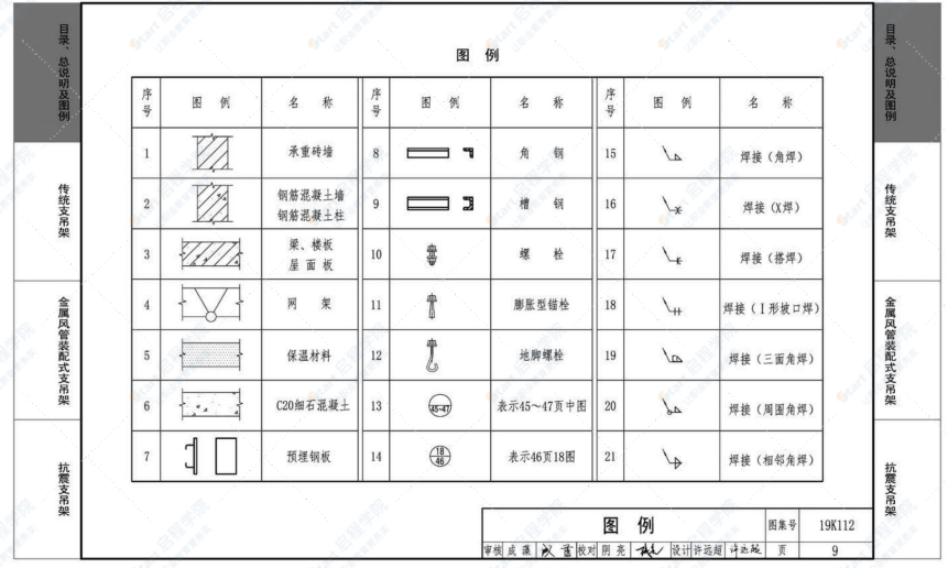 19K112 金属、非金属风管支吊架（含抗震支吊架）