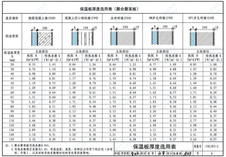 19CJ83-2外墙外保温系统建筑构造（二）——山东雅达A级不燃材料外墙外保温系统构造