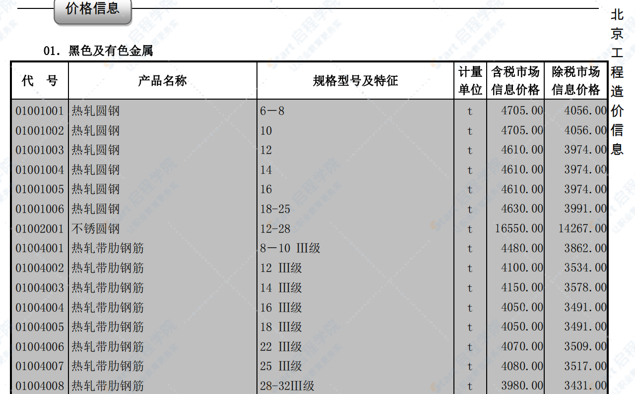 北京2019年1月建筑工程信息价