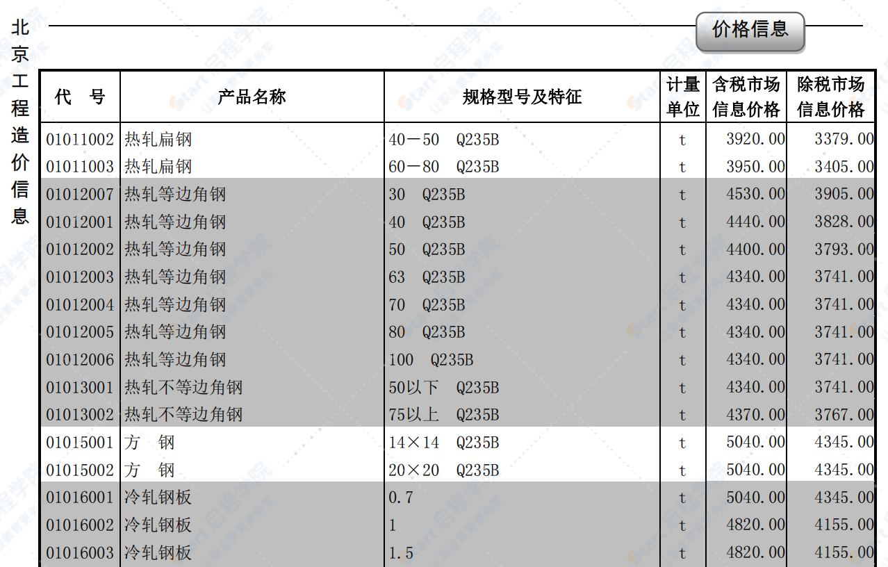 北京2019年1月建筑工程信息价