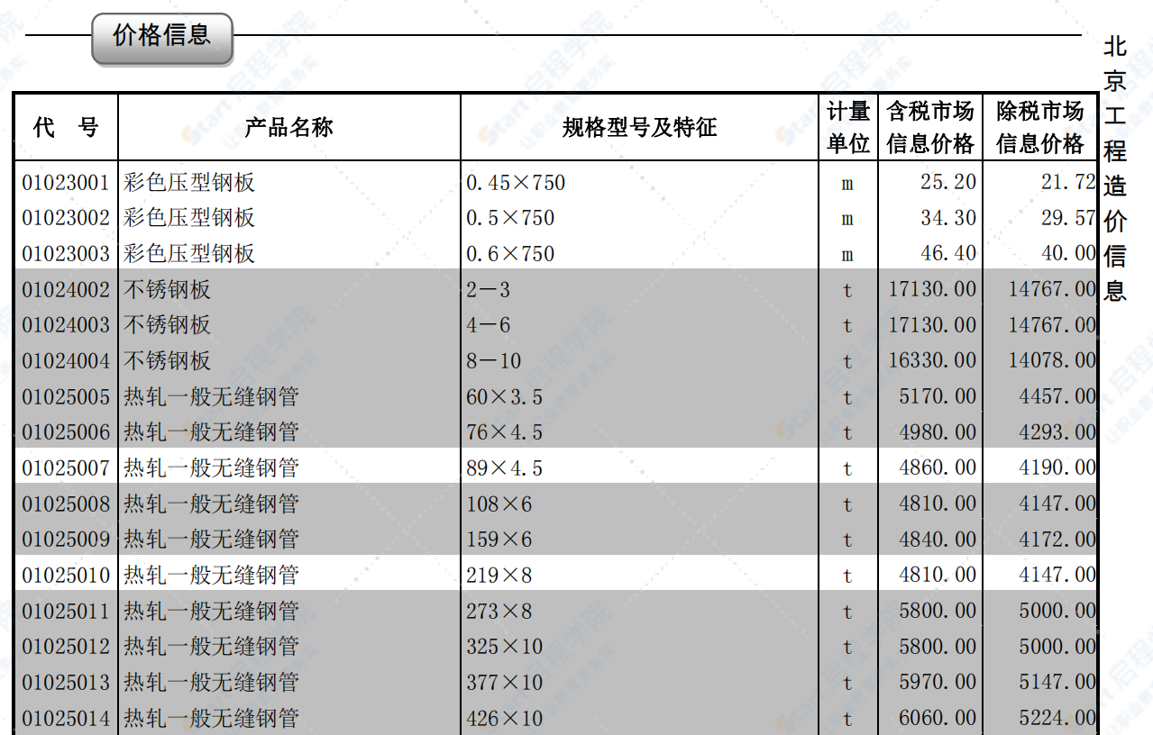 北京2019年1月建筑工程信息价