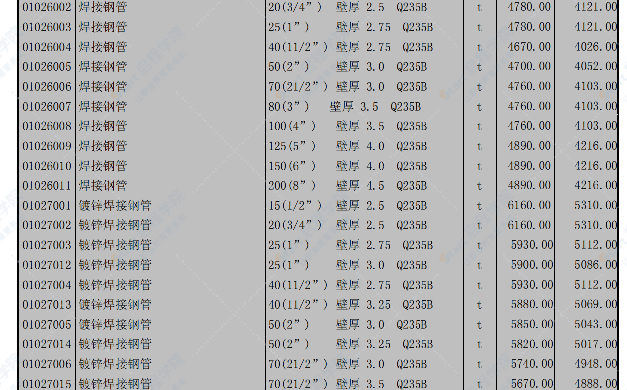 北京2019年1月建筑工程信息价