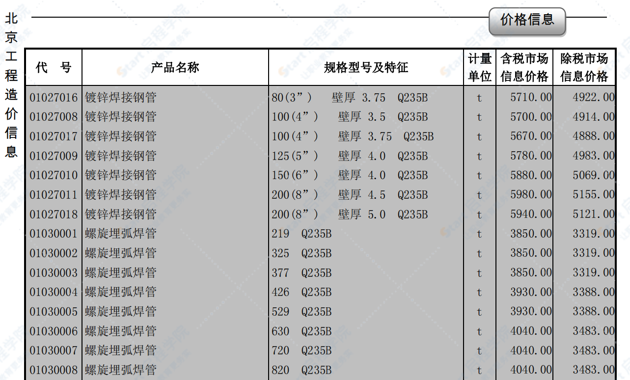 北京2019年1月建筑工程信息价