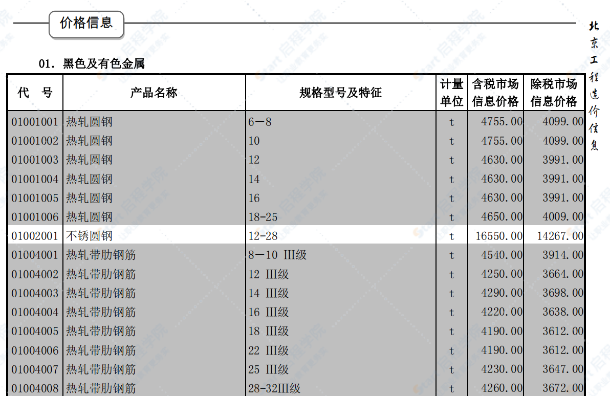 北京2019年2月建筑工程信息价