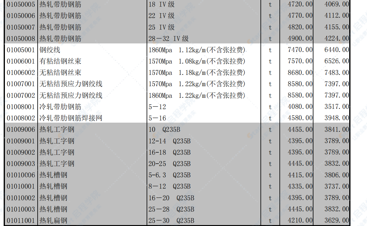 北京2019年3月建筑工程信息价