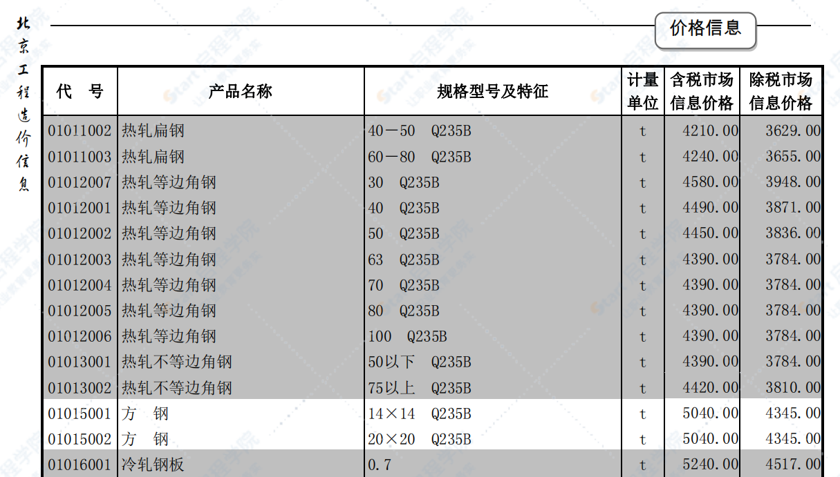 北京2019年2月建筑工程信息价