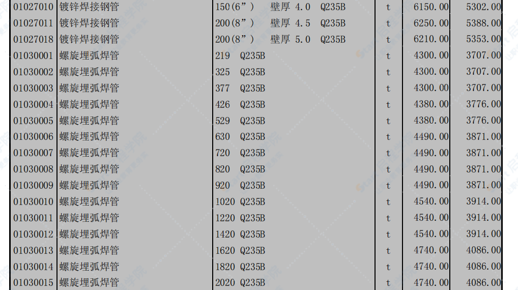 北京2019年2月建筑工程信息价