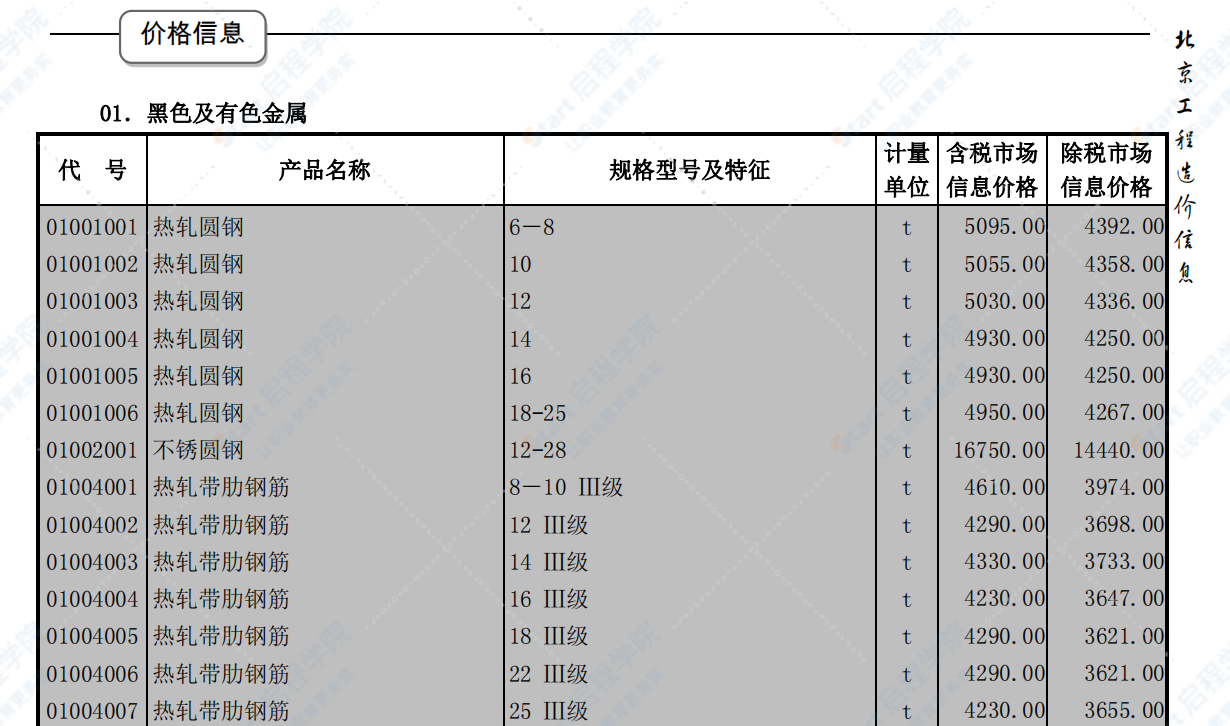 北京2019年3月建筑工程信息价