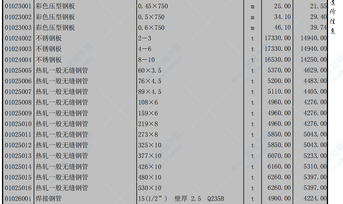 北京2019年3月建筑工程信息价