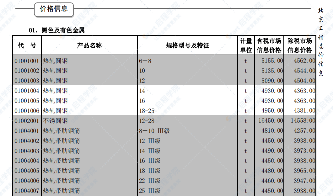 北京2019年4月建筑工程信息价