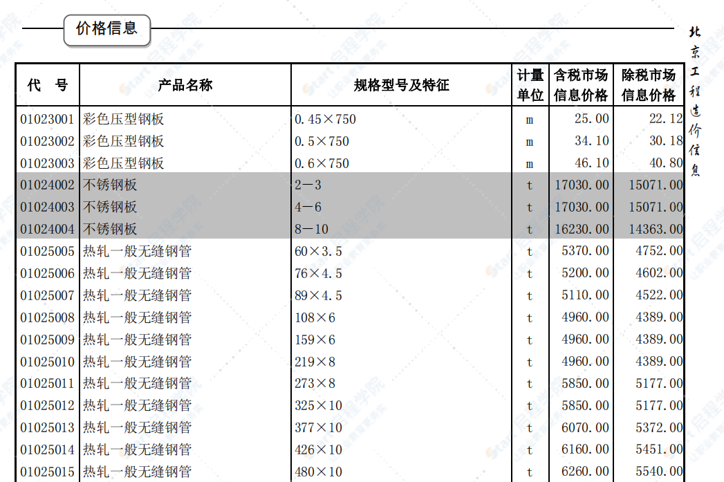 北京2019年4月建筑工程信息价