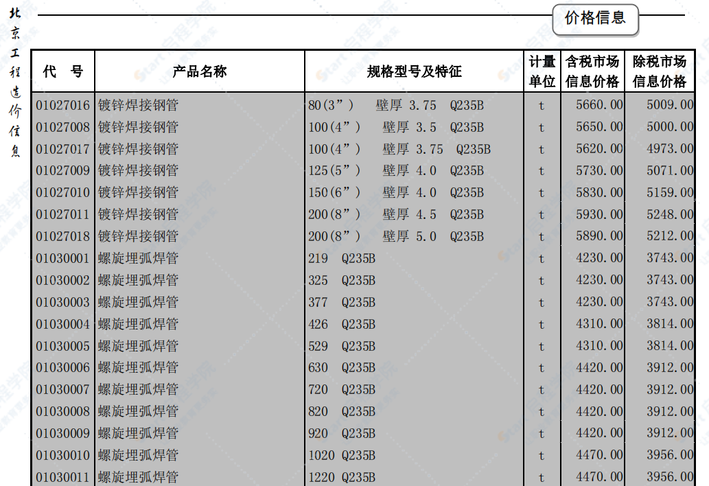 北京2019年4月建筑工程信息价