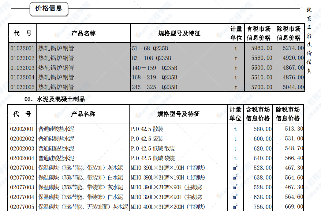 北京2019年4月建筑工程信息价