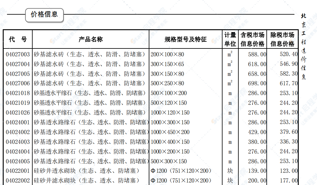 北京2019年5月建筑工程信息价