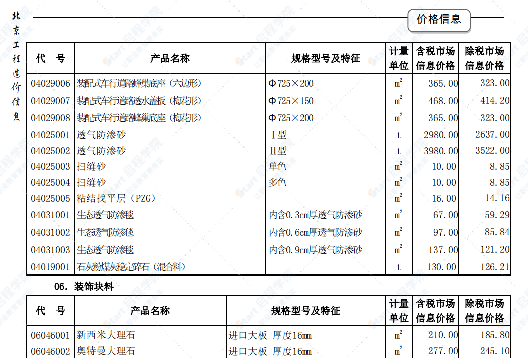 北京2019年5月建筑工程信息价