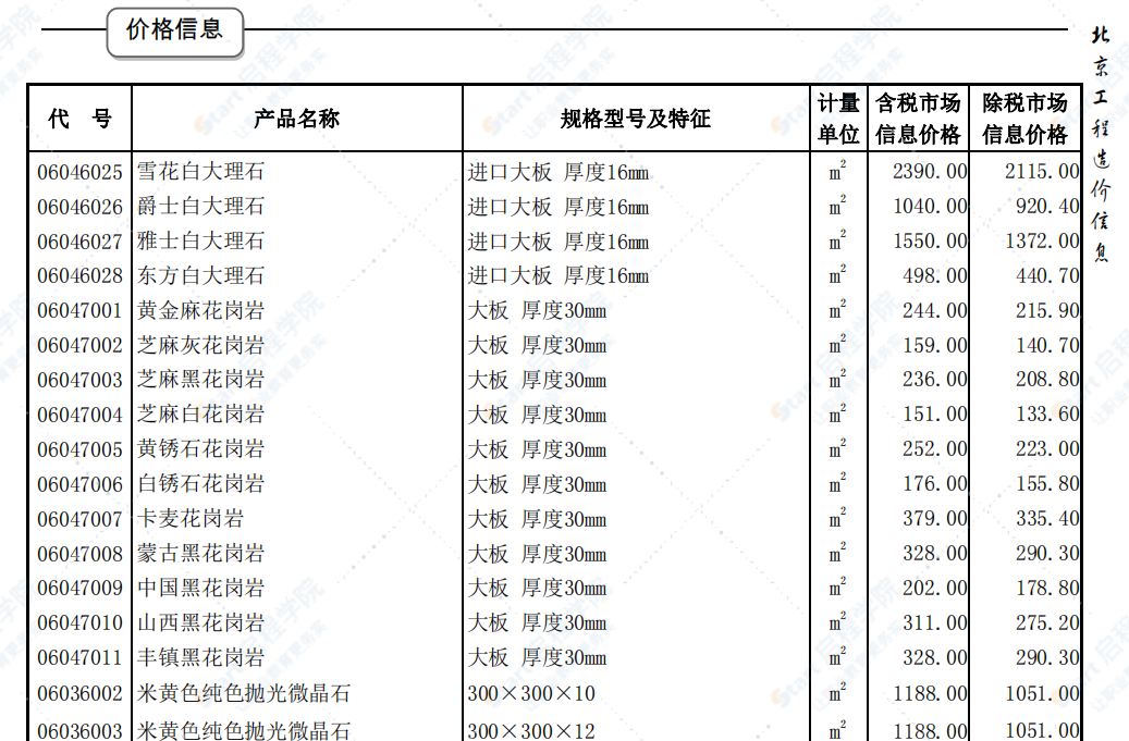 北京2019年5月建筑工程信息价