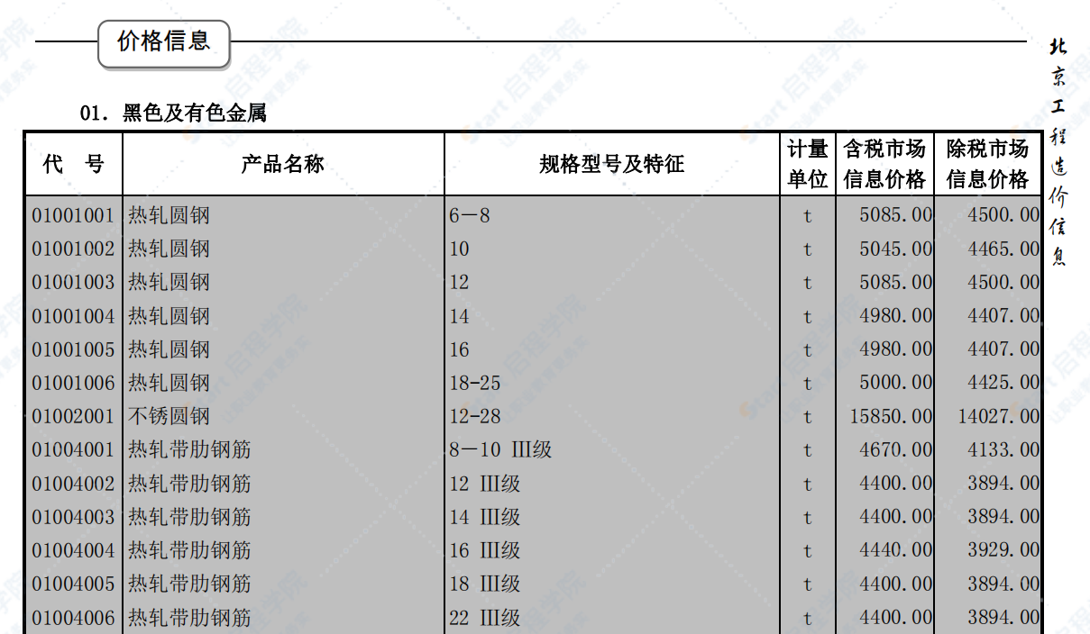 北京2019年6月建筑工程信息价