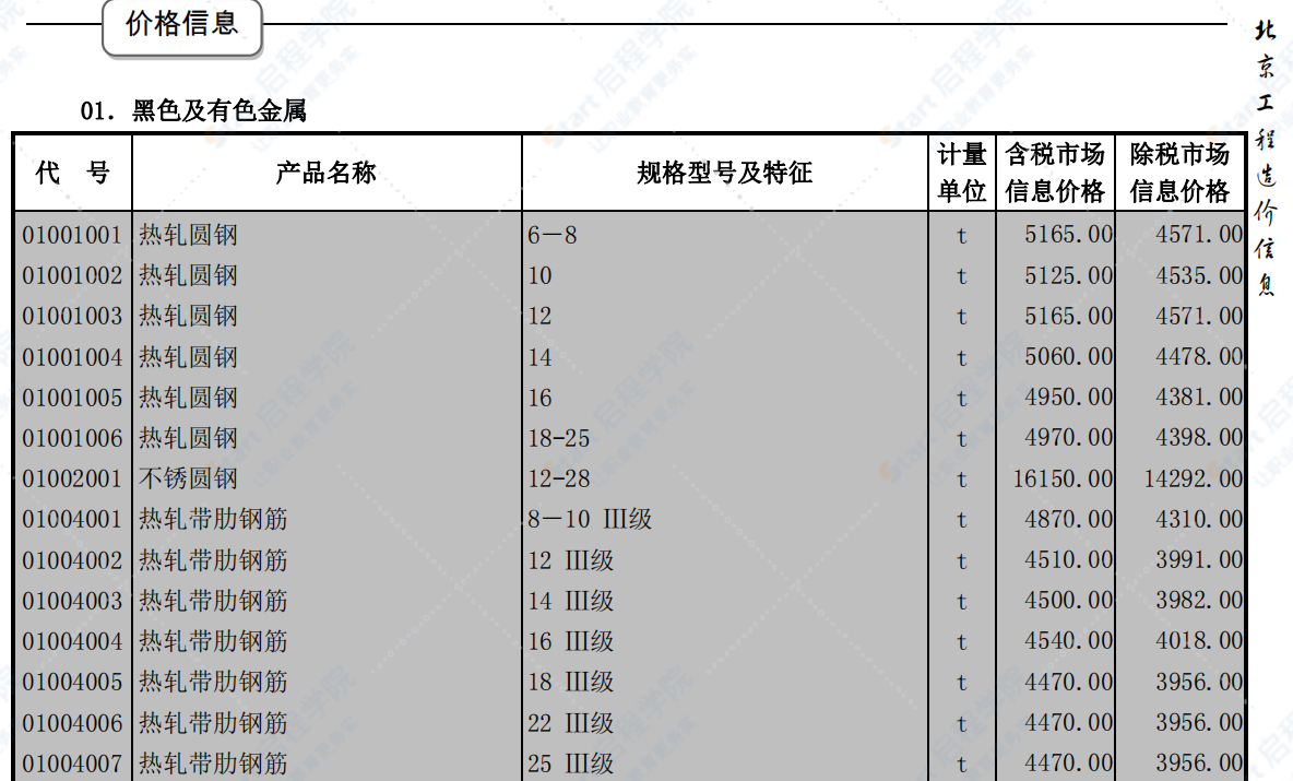 北京2019年7月建筑工程信息价