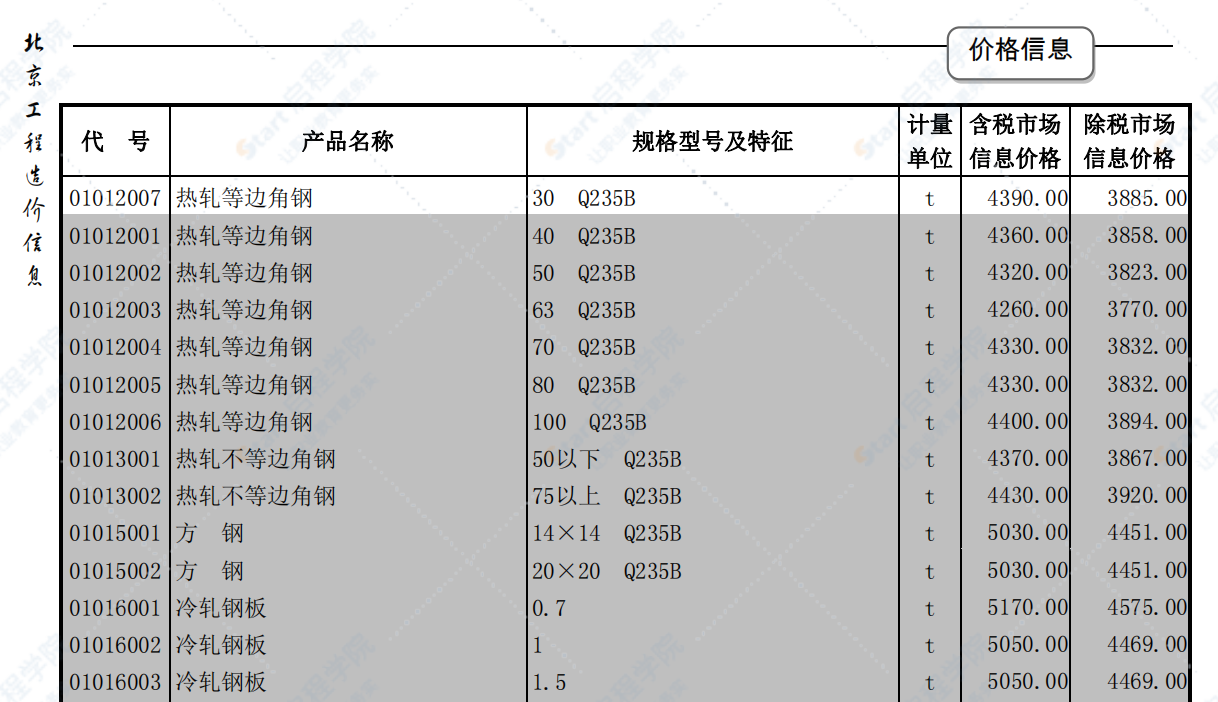 北京2019年7月建筑工程信息价