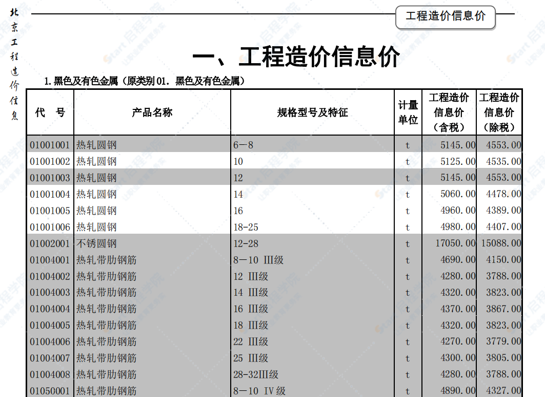 北京2019年8月建筑工程信息价