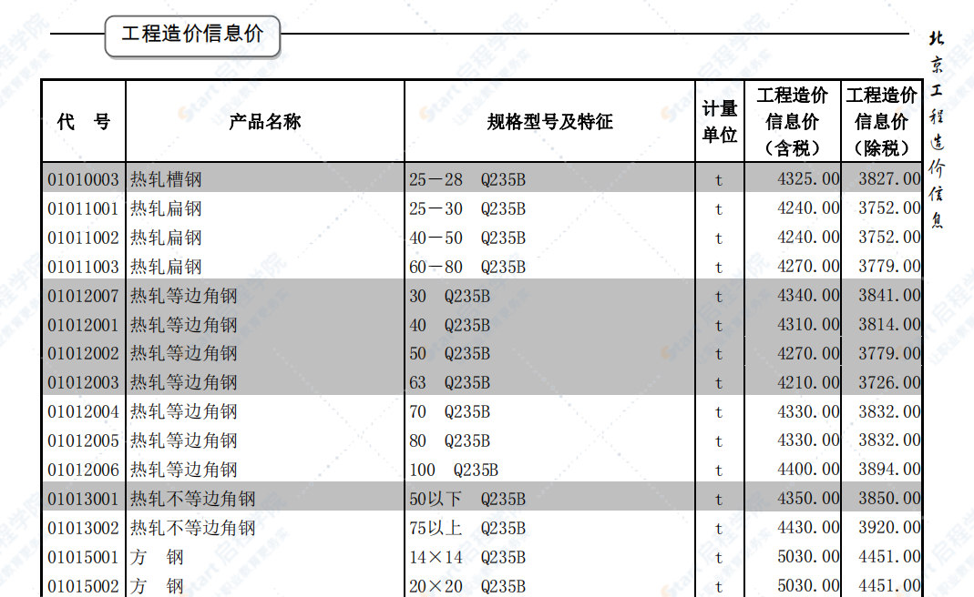 北京2019年8月建筑工程信息价