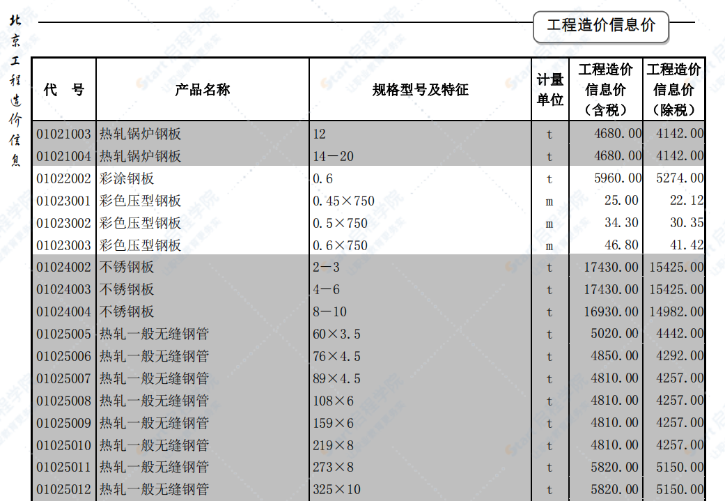 北京2019年11月建筑工程信息价