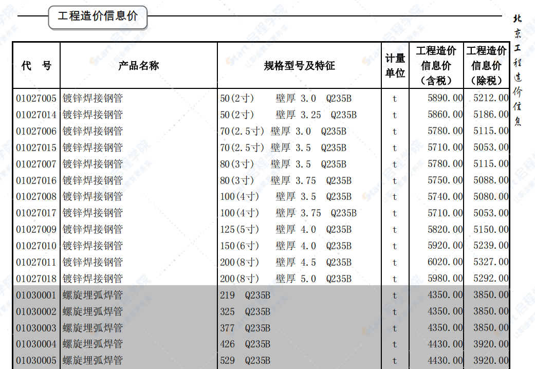 北京2019年11月建筑工程信息价