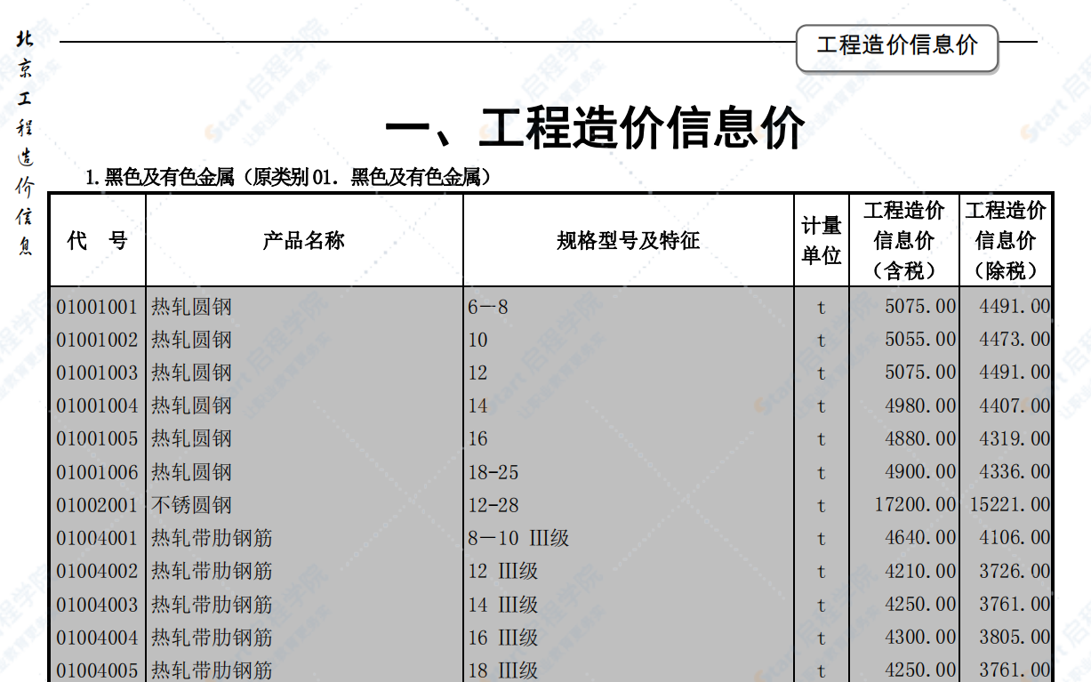 北京2019年9月建筑工程信息价