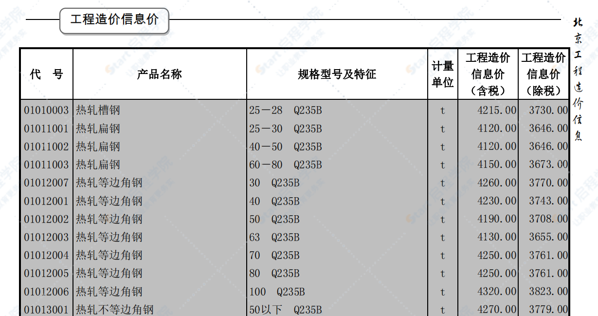 北京2019年9月建筑工程信息价